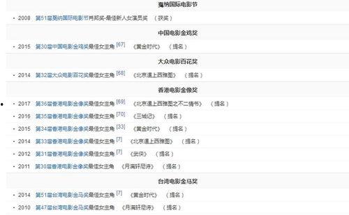 娱乐圈的不正常系统