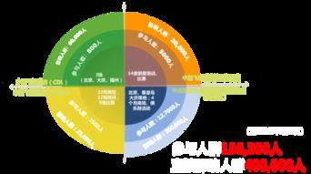 体育圈智慧赛事平台