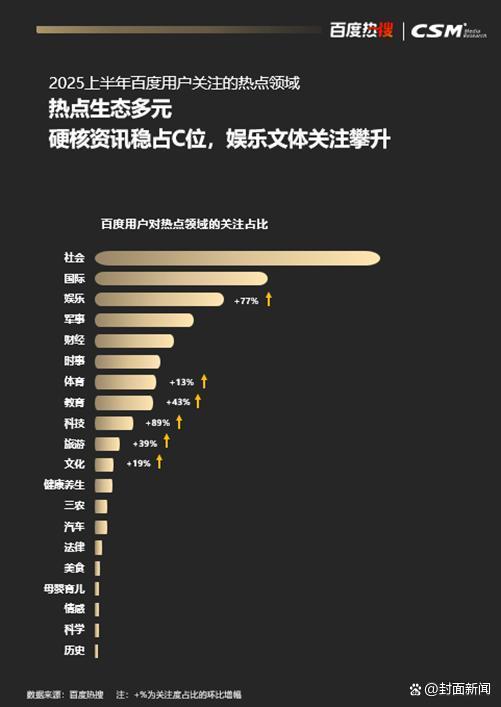 社会热点话题2025
